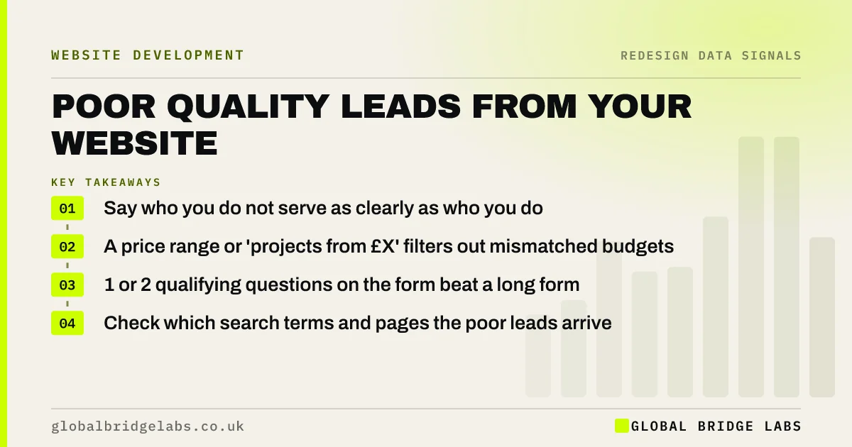 Poor quality leads from website: key takeaways infographic by Global Bridge Labs