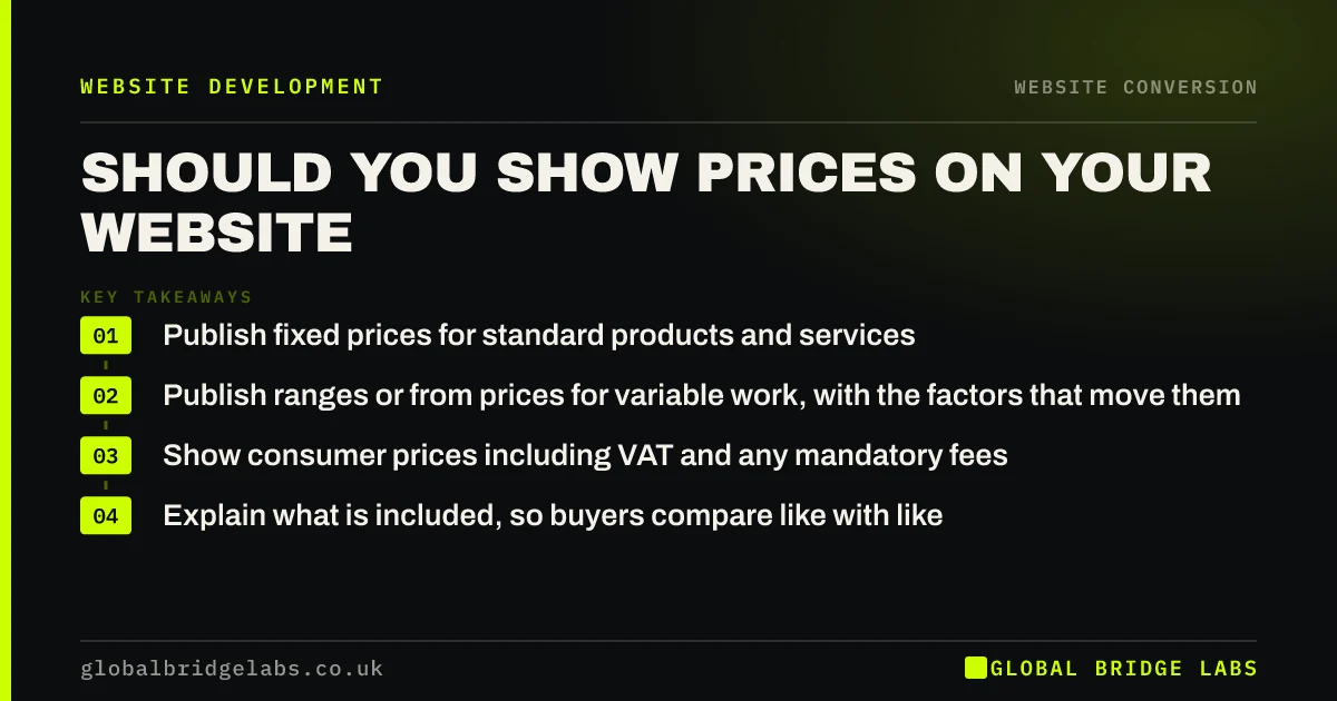 Should you show prices on your website: key takeaways infographic by Global Bridge Labs