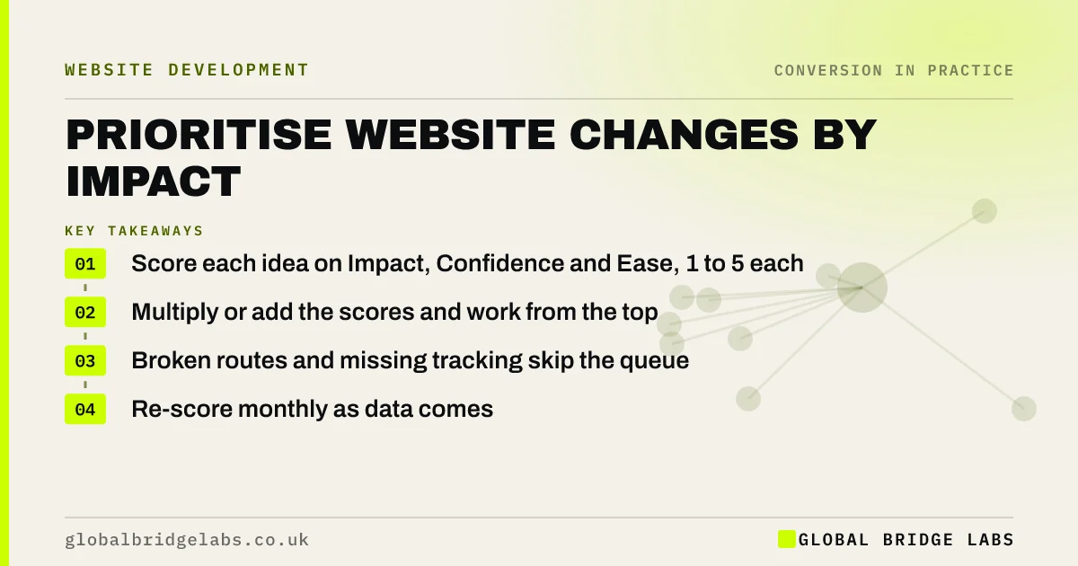 Prioritise website changes: key takeaways infographic by Global Bridge Labs
