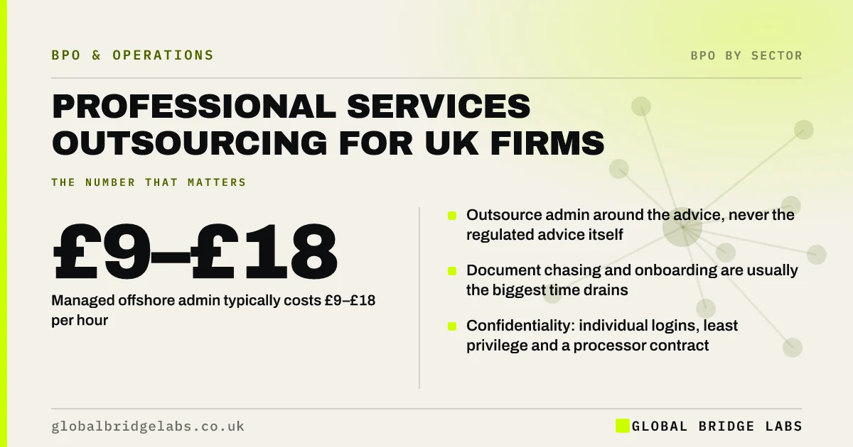 Professional services outsourcing UK: key takeaways infographic by Global Bridge Labs