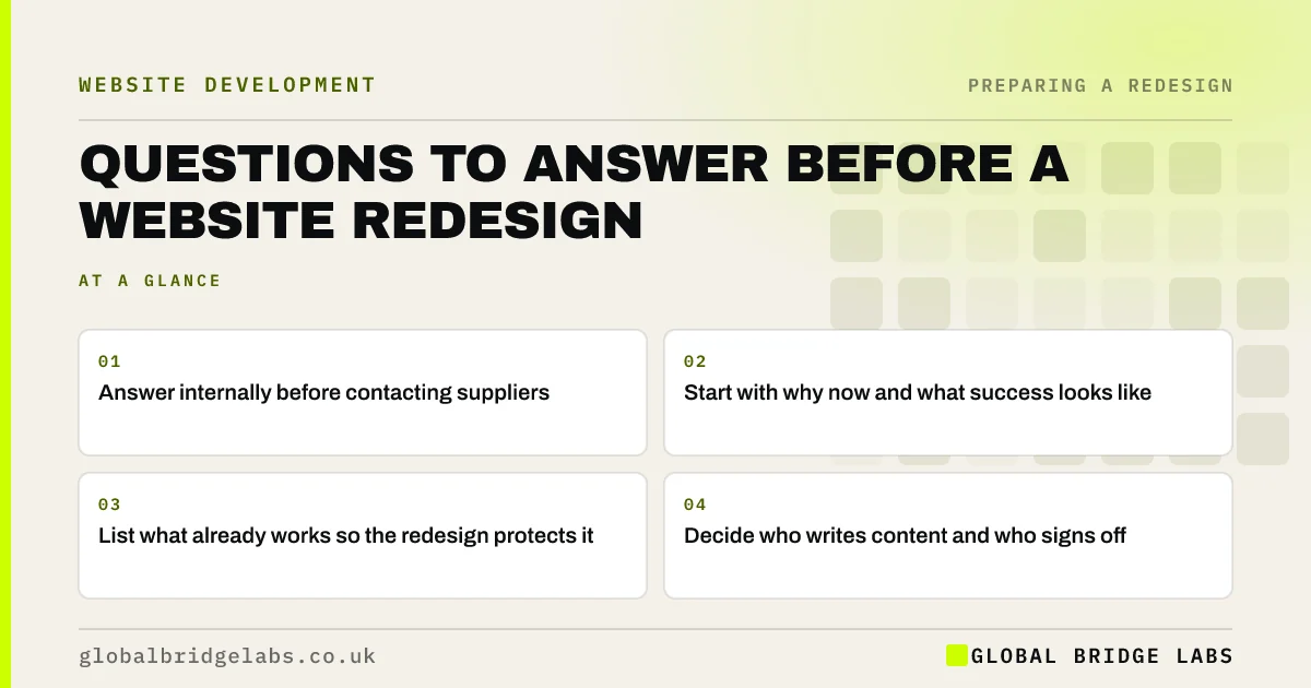 Questions before website redesign: key takeaways infographic by Global Bridge Labs