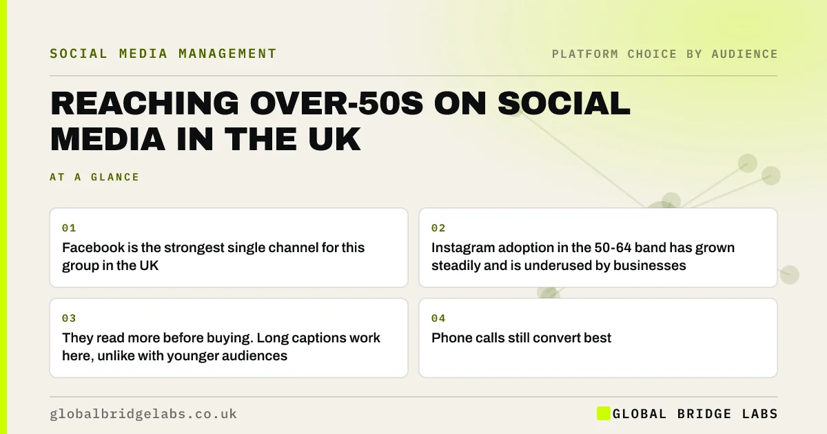 Reaching over 50s on social media UK: key takeaways infographic by Global Bridge Labs