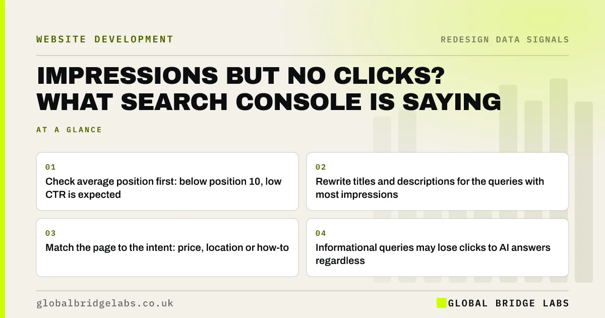 High impressions low clicks: key takeaways infographic by Global Bridge Labs