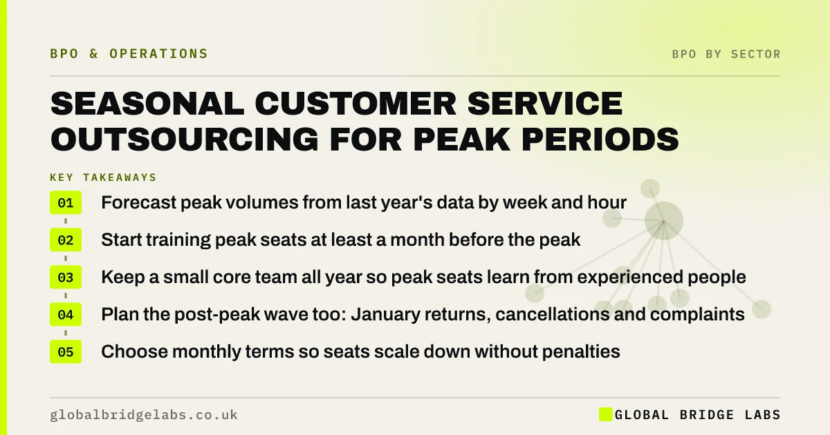 Seasonal customer service outsourcing: key takeaways infographic by Global Bridge Labs