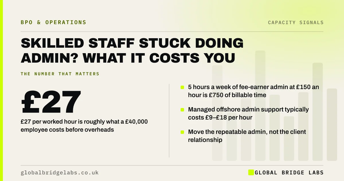 Skilled staff doing admin: key takeaways infographic by Global Bridge Labs