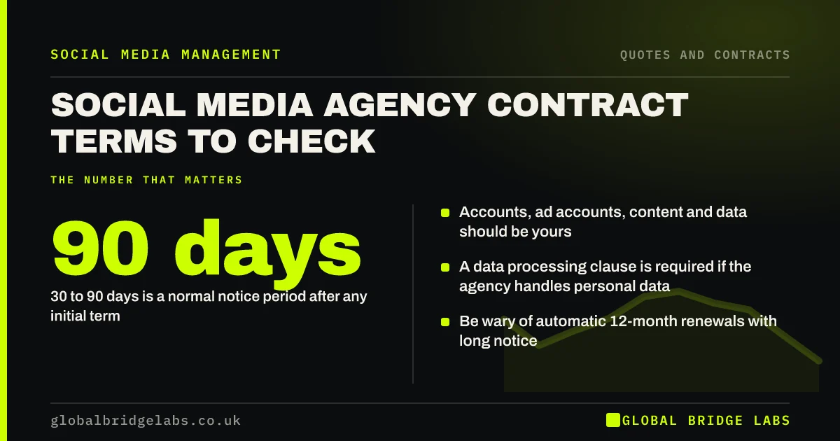 Social media agency contract terms: key takeaways infographic by Global Bridge Labs