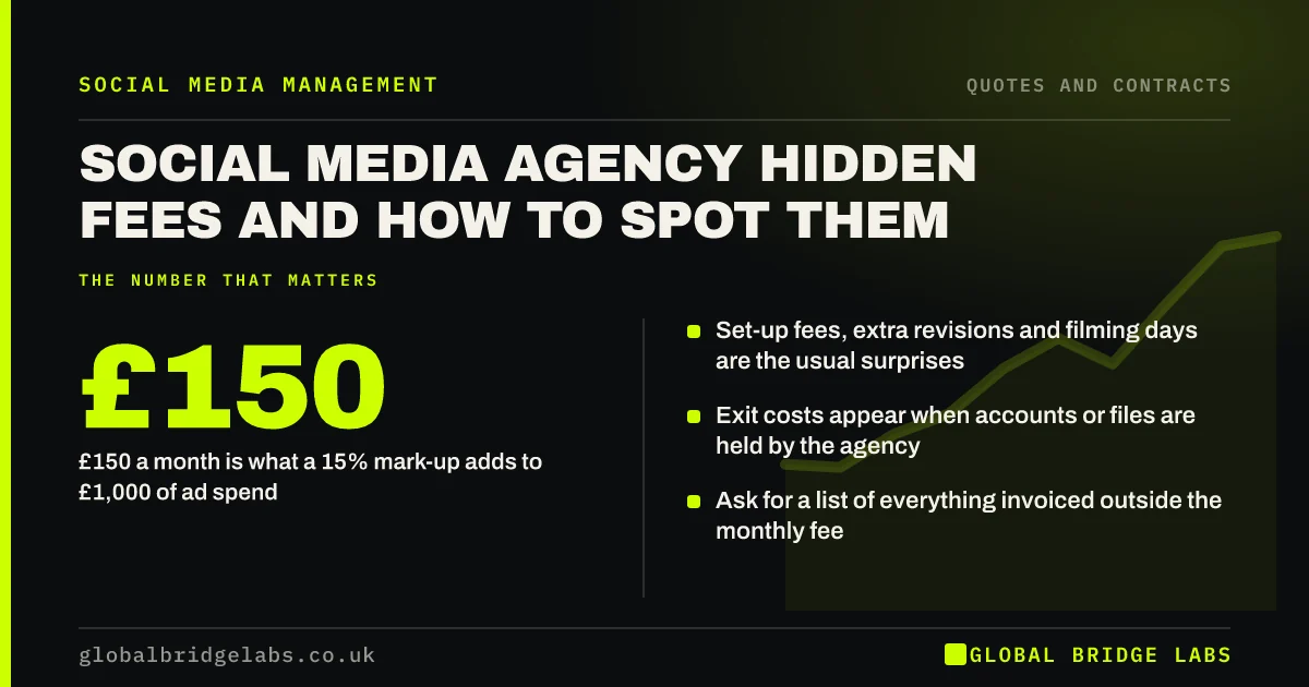 Social media agency hidden fees: key takeaways infographic by Global Bridge Labs