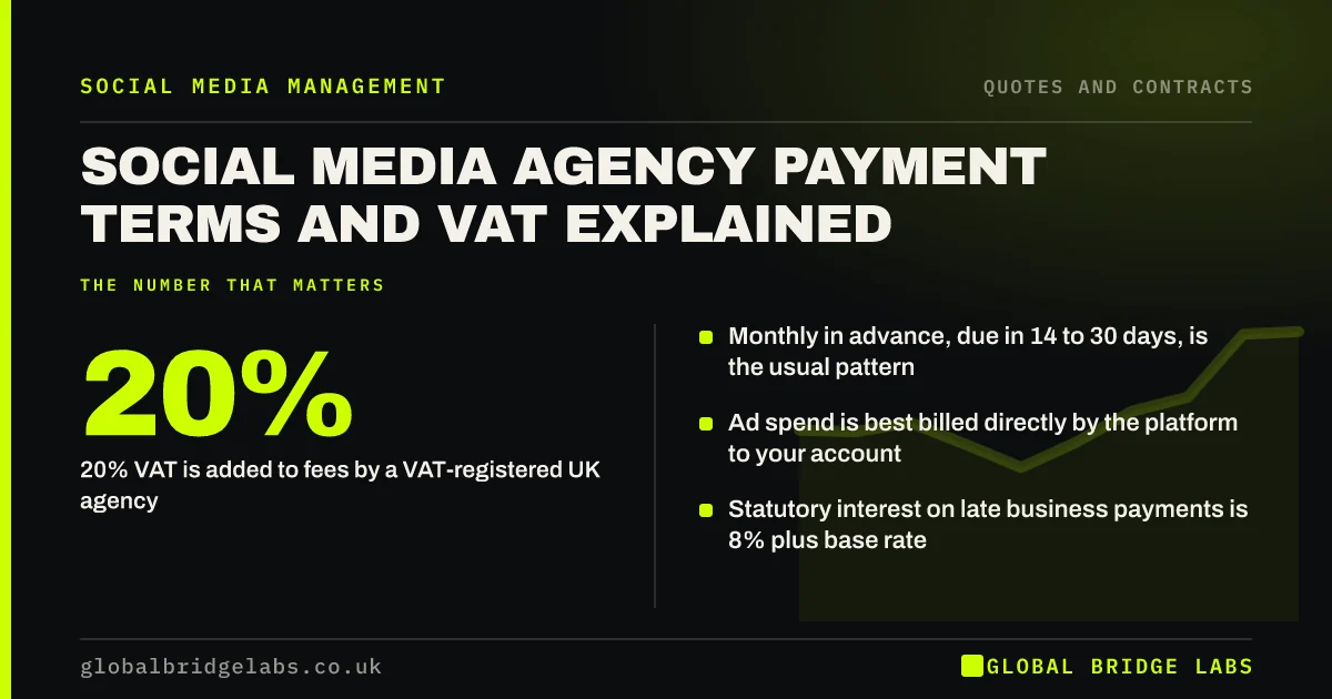 Social media agency payment terms: key takeaways infographic by Global Bridge Labs