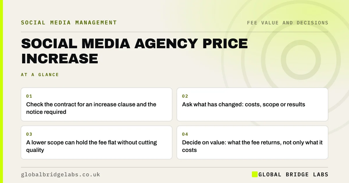 Social media agency price increase: key takeaways infographic by Global Bridge Labs