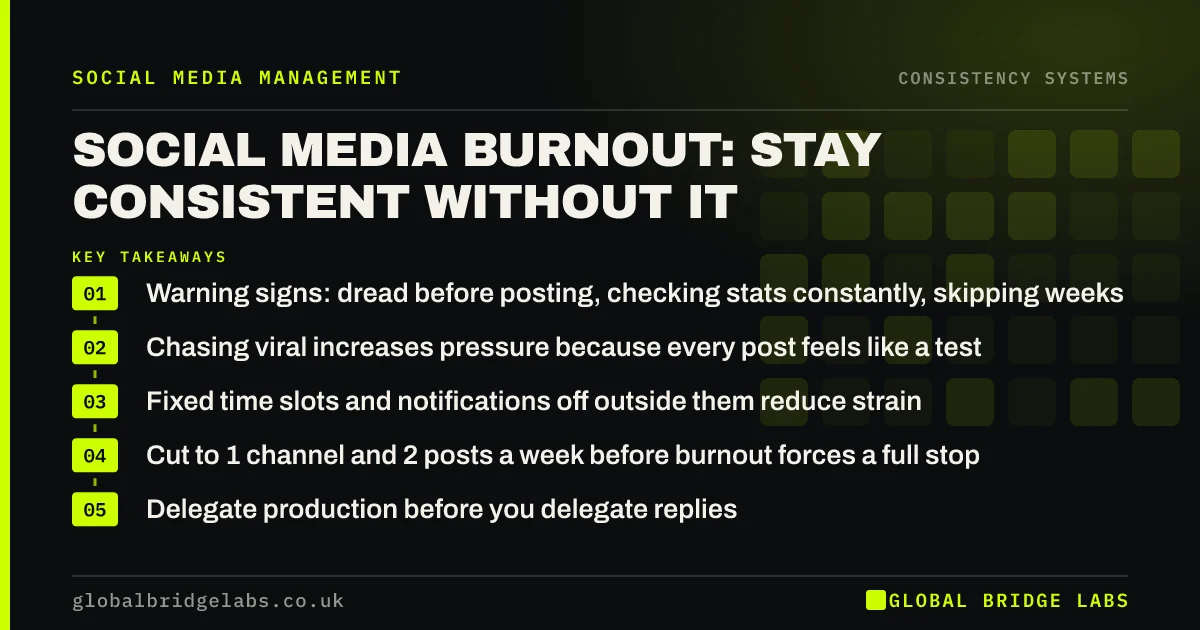 Social media burnout business owner: key takeaways infographic by Global Bridge Labs