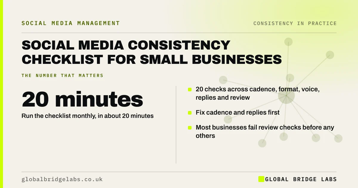 Social media consistency checklist: key takeaways infographic by Global Bridge Labs