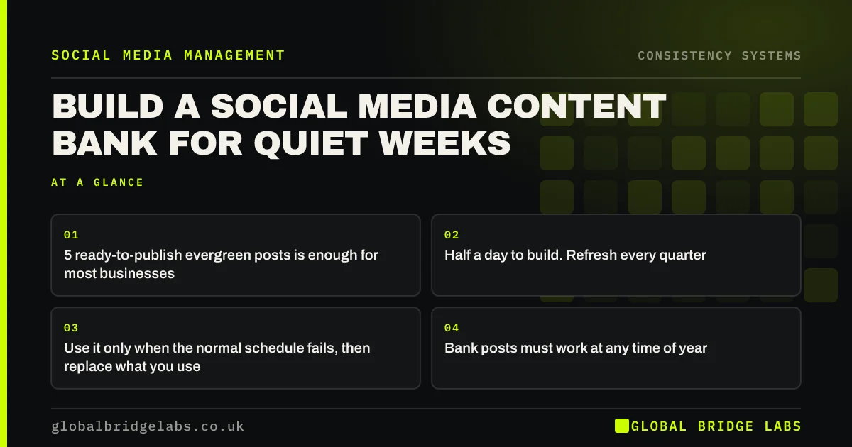 Social media content bank: key takeaways infographic by Global Bridge Labs