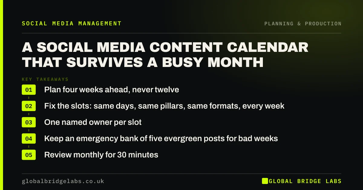 Social media content calendar: key takeaways infographic by Global Bridge Labs