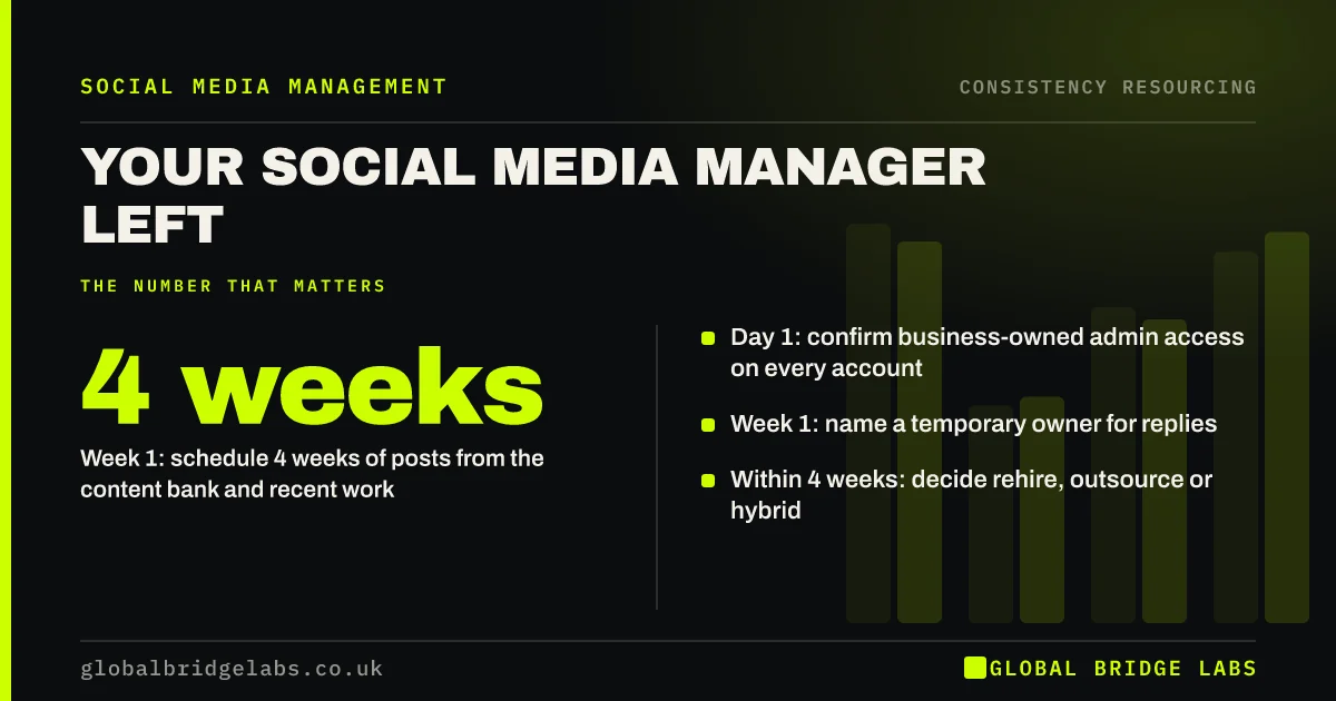 Social media manager left what now: key takeaways infographic by Global Bridge Labs