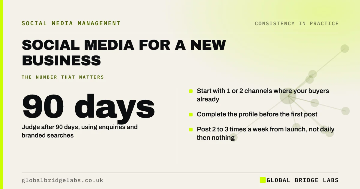 Social media for new business: key takeaways infographic by Global Bridge Labs