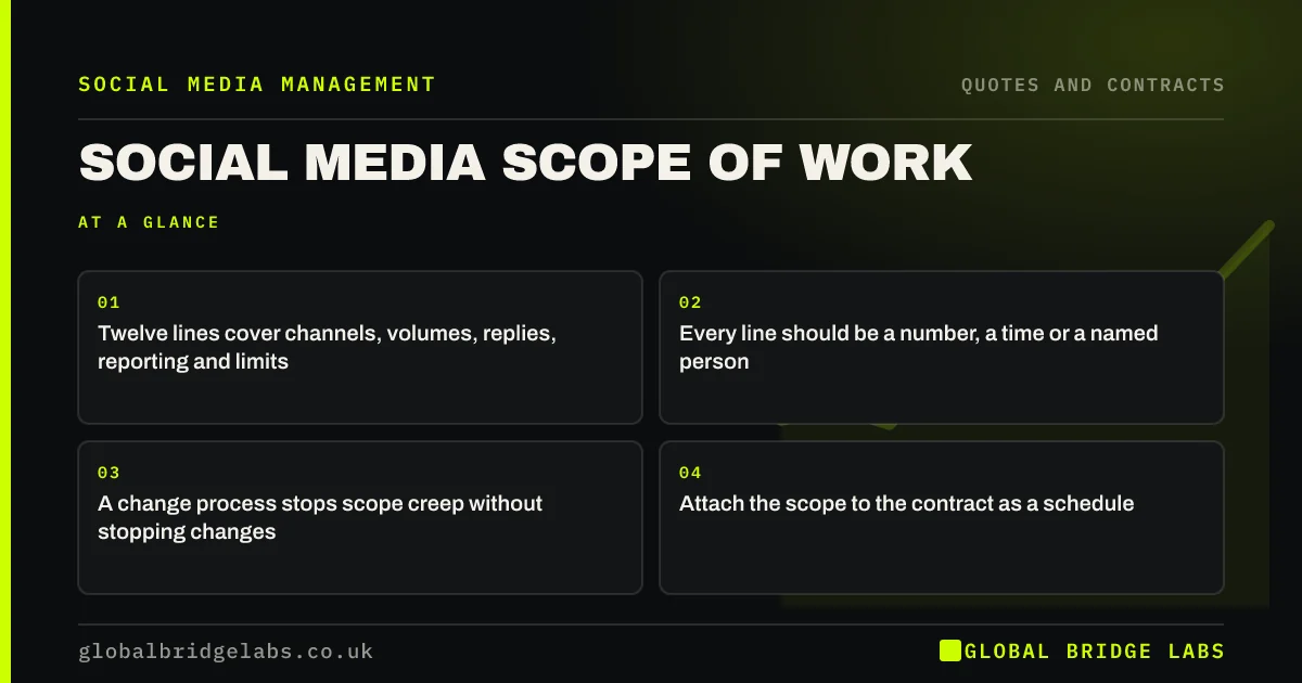 Social media scope of work: key takeaways infographic by Global Bridge Labs
