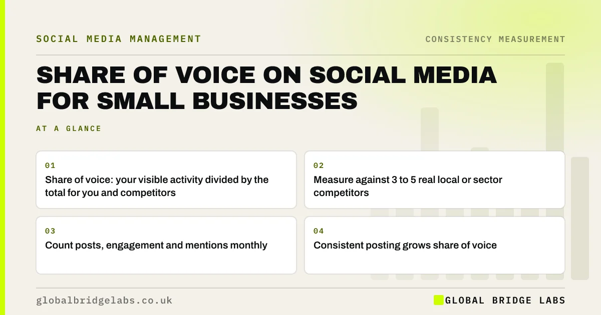 Social media share of voice: key takeaways infographic by Global Bridge Labs