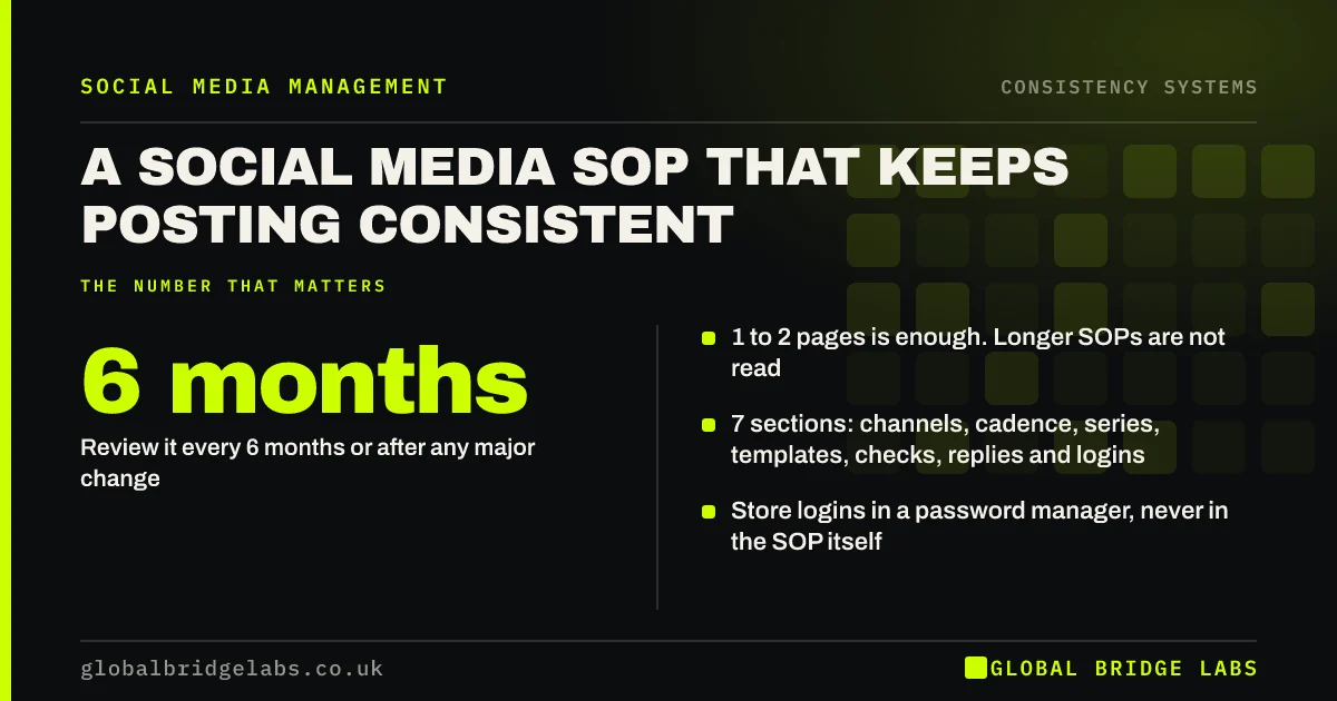 Social media sop: key takeaways infographic by Global Bridge Labs