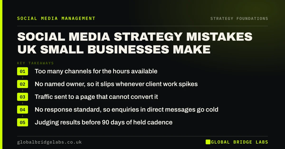 Social media strategy mistakes: key takeaways infographic by Global Bridge Labs