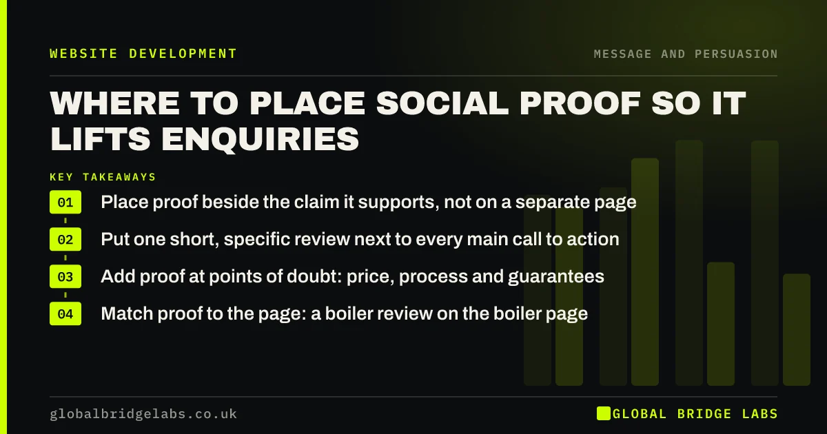 Where to put social proof on website: key takeaways infographic by Global Bridge Labs
