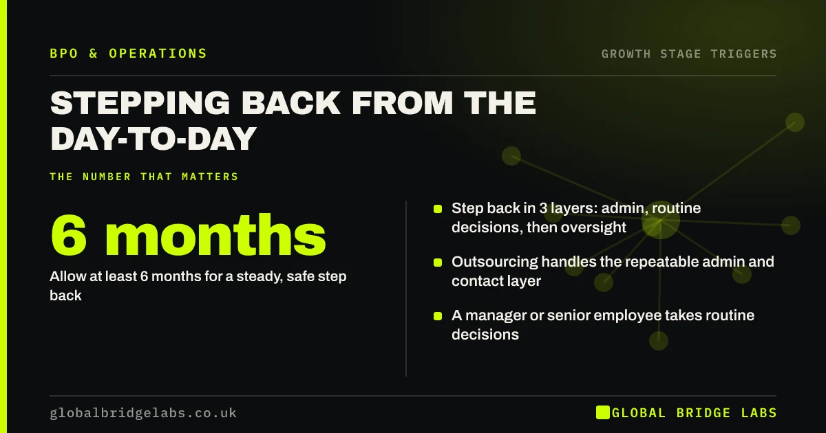Step back from day to day operations: key takeaways infographic by Global Bridge Labs