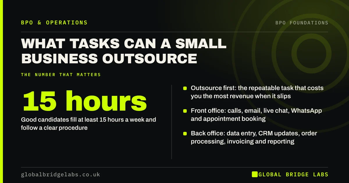 What tasks can a small business outsource: key takeaways infographic by Global Bridge Labs