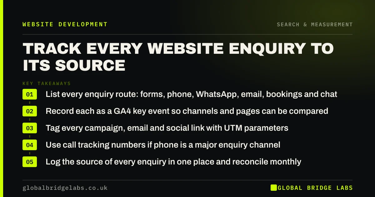 Track website enquiries: key takeaways infographic by Global Bridge Labs
