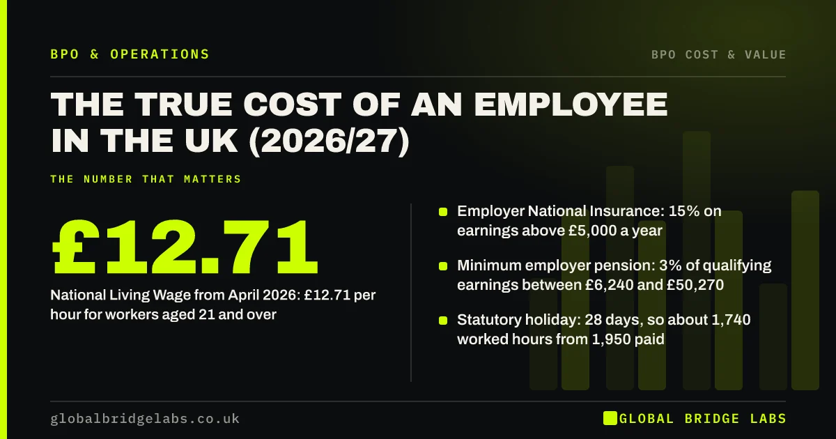 True cost of an employee UK: key takeaways infographic by Global Bridge Labs