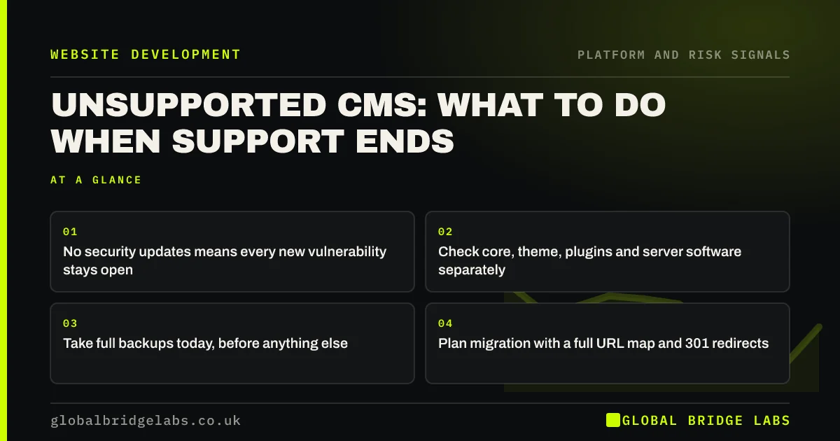 Unsupported CMS: key takeaways infographic by Global Bridge Labs