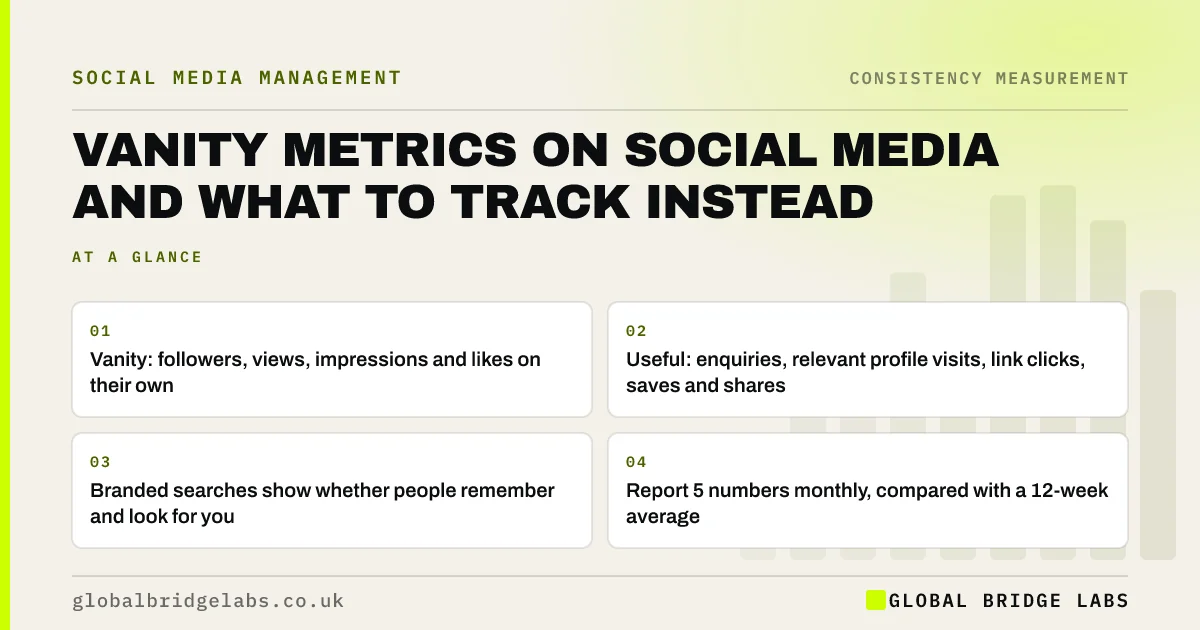 Vanity metrics social media: key takeaways infographic by Global Bridge Labs