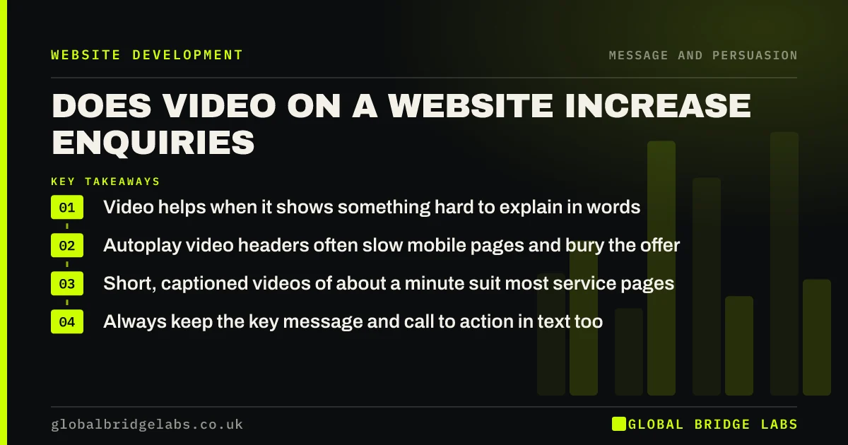 Does video on website increase conversions: key takeaways infographic by Global Bridge Labs