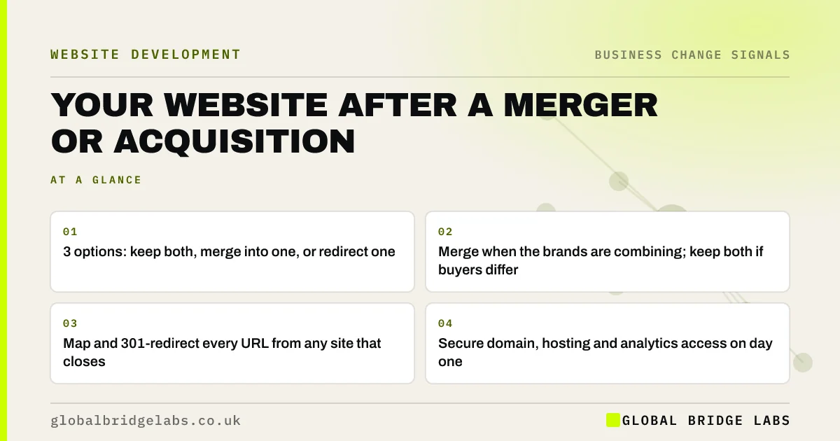 Website after merger: key takeaways infographic by Global Bridge Labs
