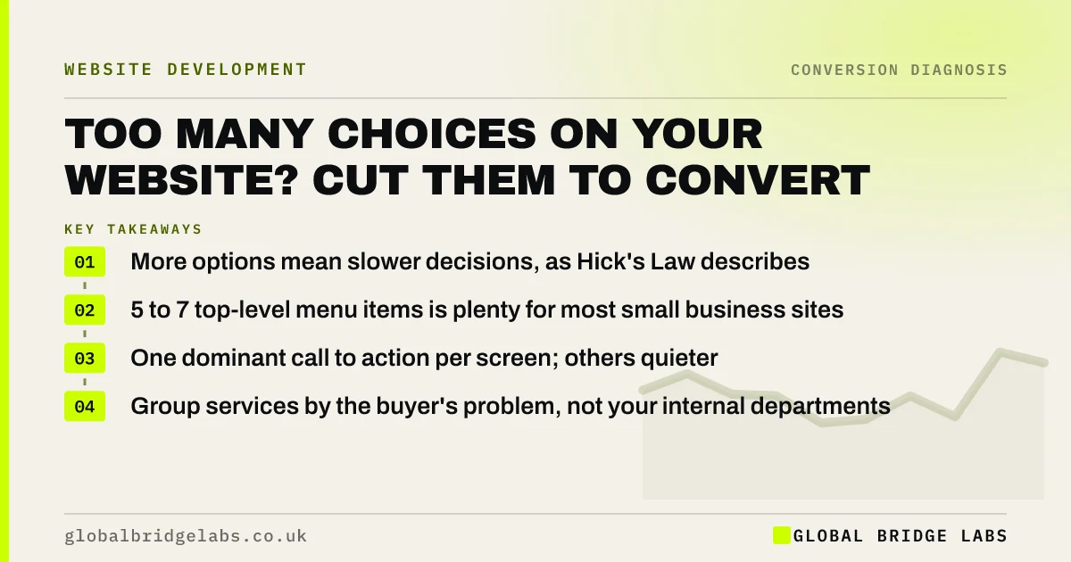 Too many choices on website: key takeaways infographic by Global Bridge Labs