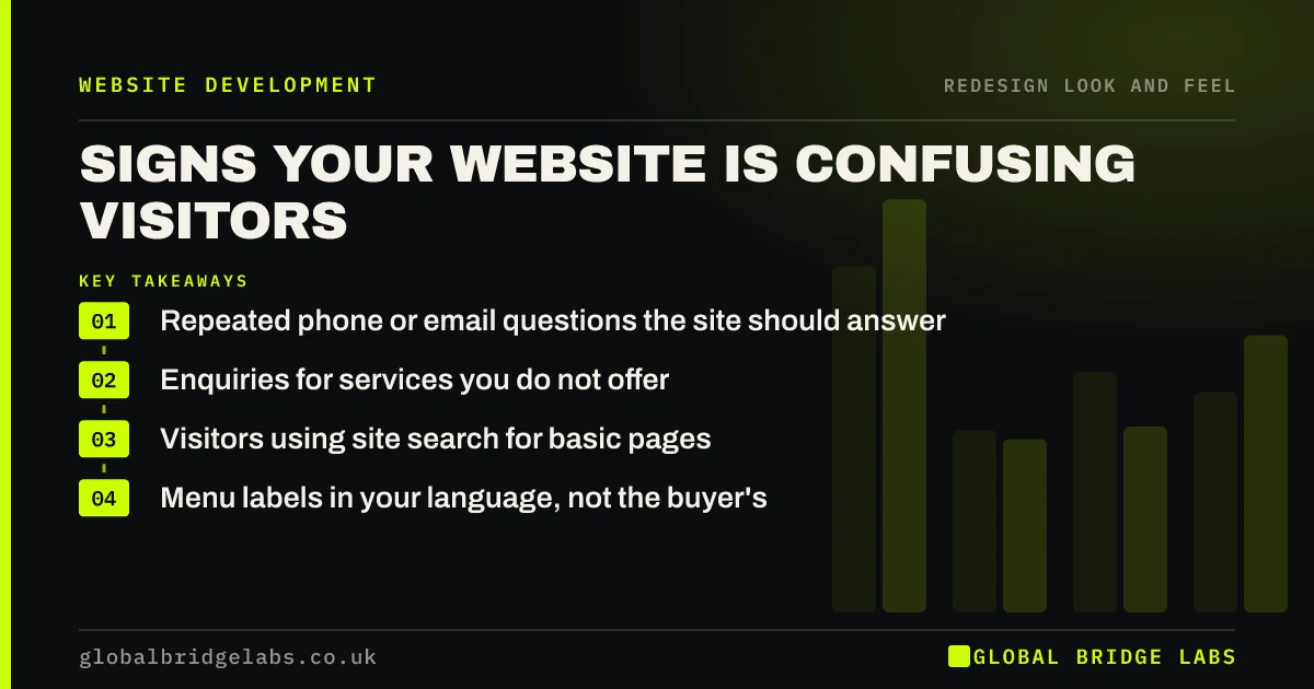 Website confusing visitors: key takeaways infographic by Global Bridge Labs