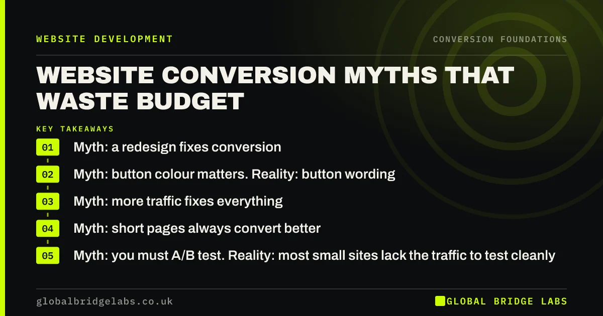 Website conversion myths: key takeaways infographic by Global Bridge Labs