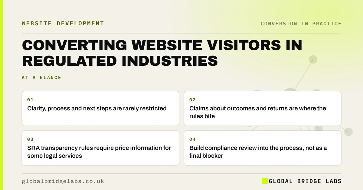 Website conversion regulated industry: key takeaways infographic by Global Bridge Labs