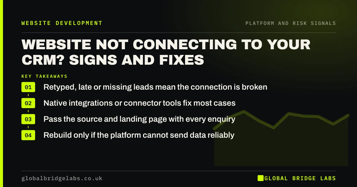 Website CRM integration problems: key takeaways infographic by Global Bridge Labs