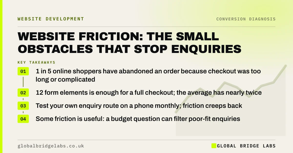Website friction: key takeaways infographic by Global Bridge Labs