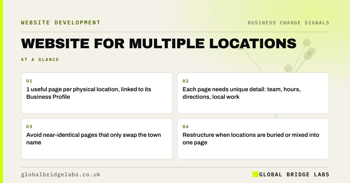 Website for multiple locations: key takeaways infographic by Global Bridge Labs