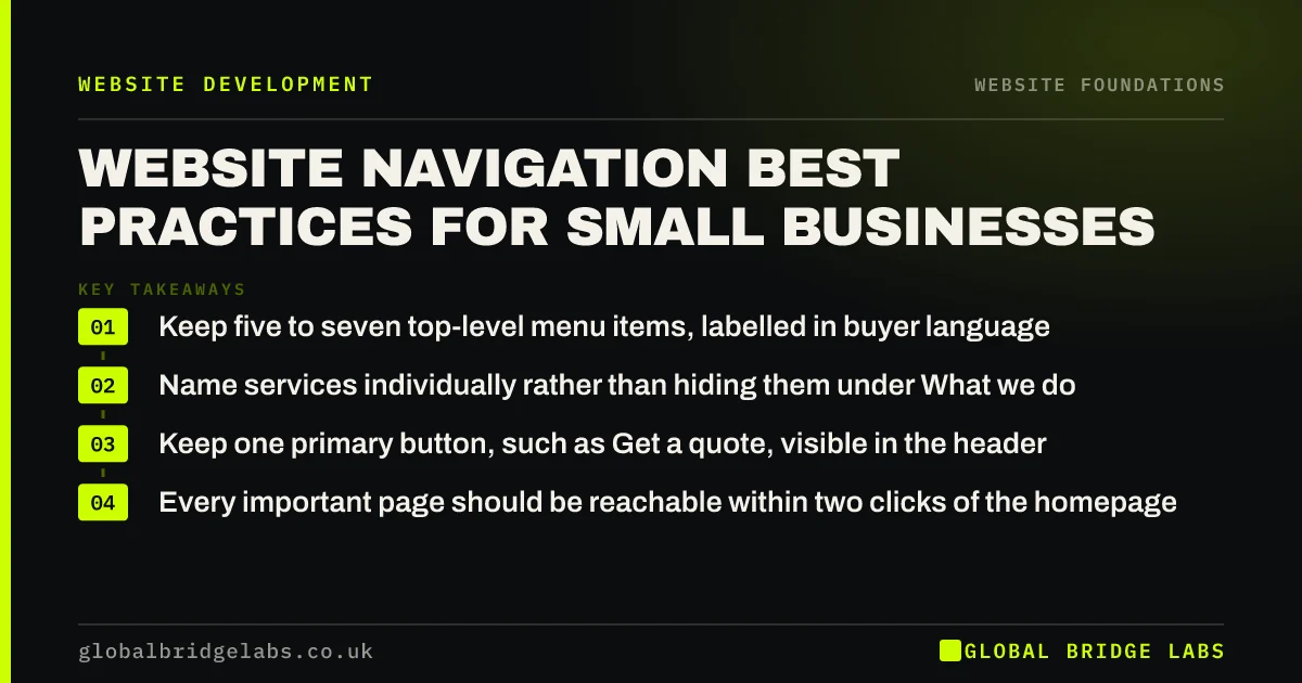 Website navigation best practices: key takeaways infographic by Global Bridge Labs