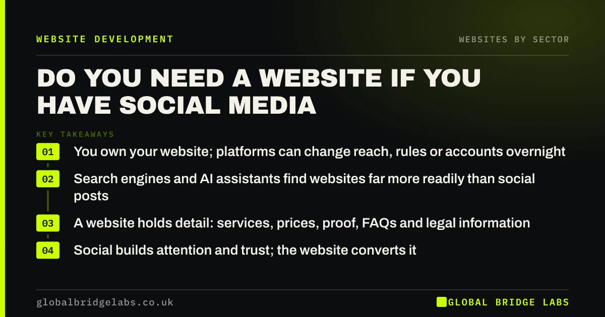Do i need a website if i have social media: key takeaways infographic by Global Bridge Labs