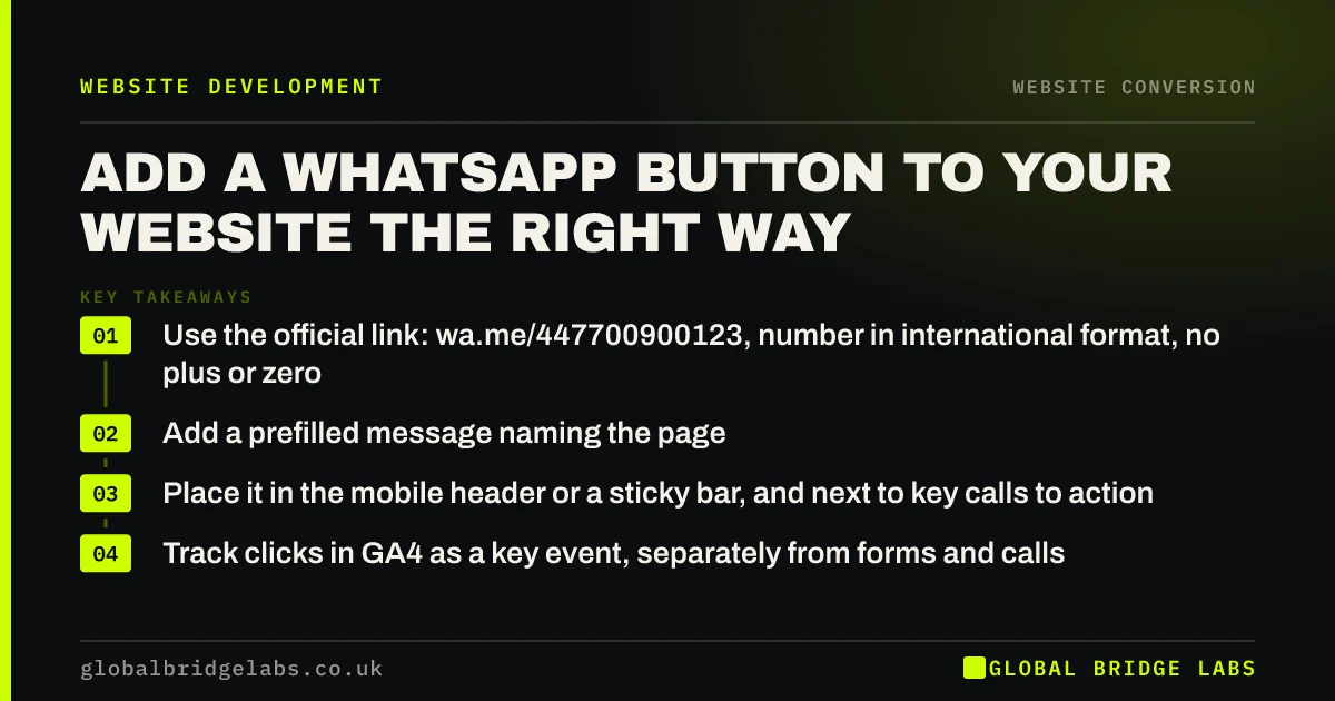 Whatsapp button on website: key takeaways infographic by Global Bridge Labs