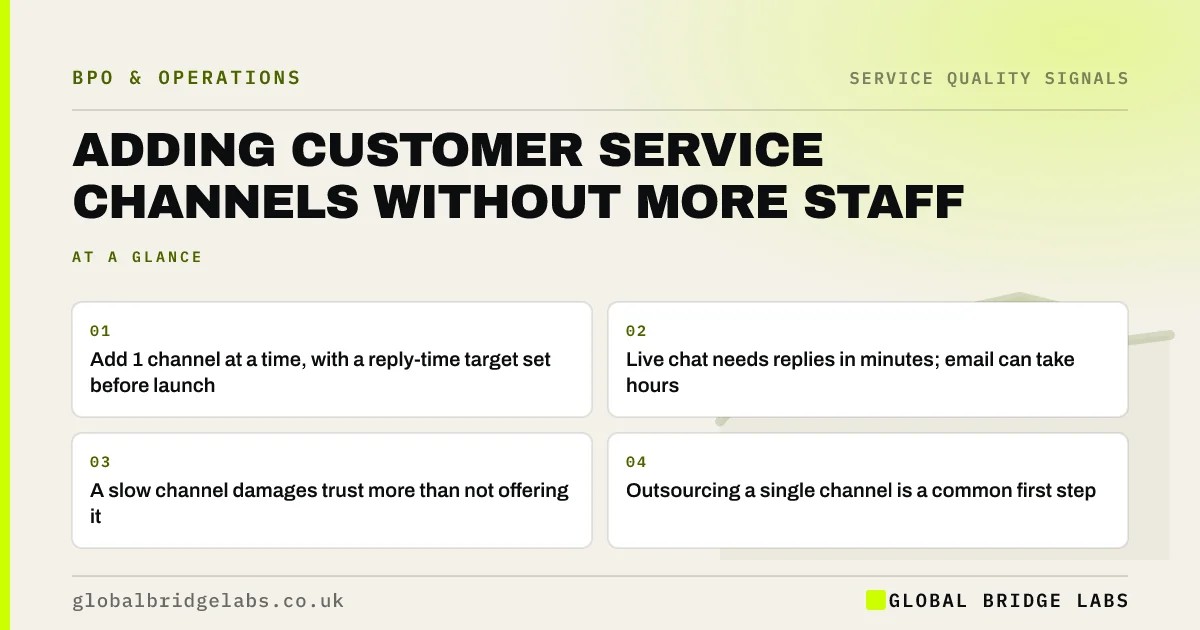 Adding customer service channels: key takeaways infographic by Global Bridge Labs