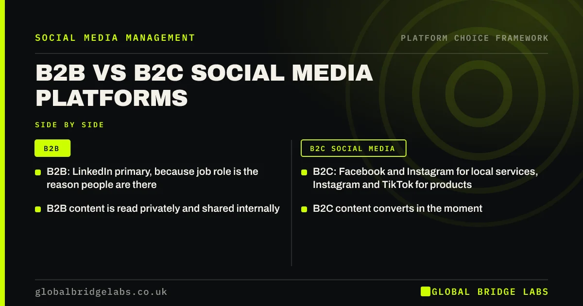 B2B vs b2c social media platforms: key takeaways infographic by Global Bridge Labs