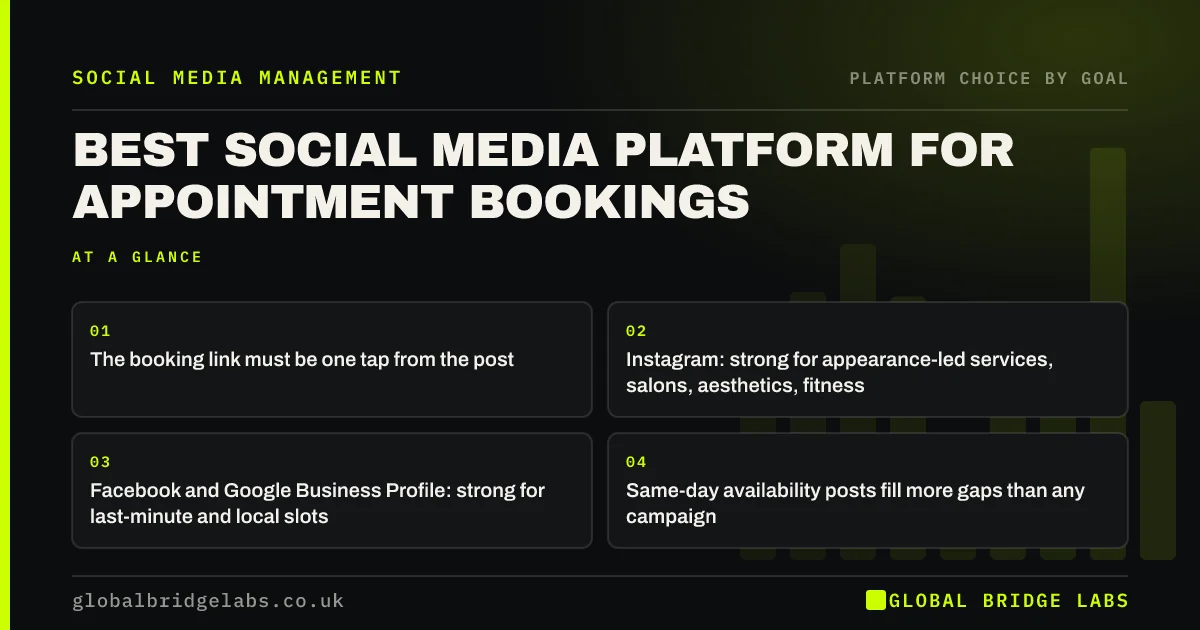 Best social media platform for bookings: key takeaways infographic by Global Bridge Labs