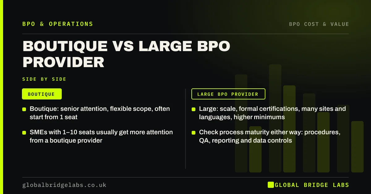 Boutique vs large BPO provider: key takeaways infographic by Global Bridge Labs