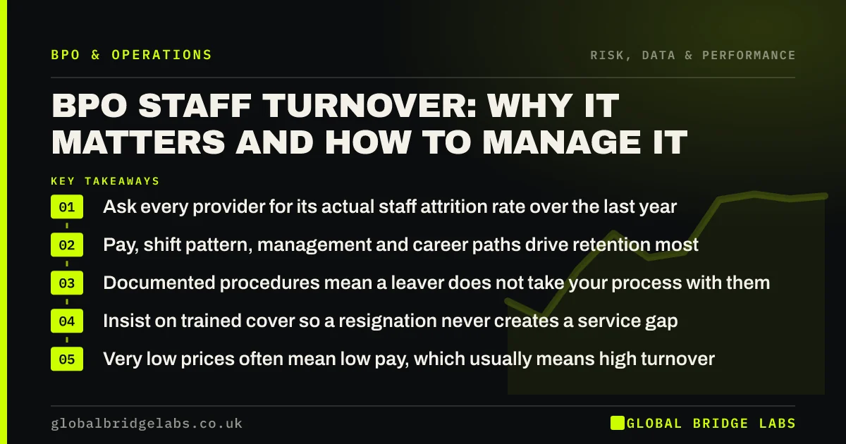 BPO staff turnover: key takeaways infographic by Global Bridge Labs