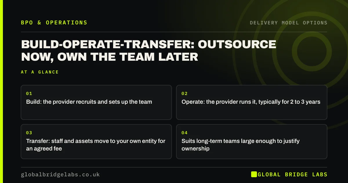 Build operate transfer model: key takeaways infographic by Global Bridge Labs