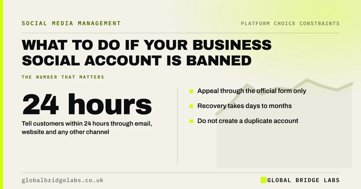 Business social media account banned: key takeaways infographic by Global Bridge Labs