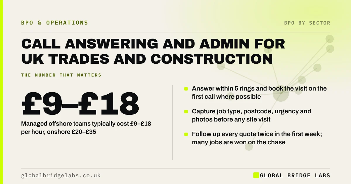 Call answering for tradespeople: key takeaways infographic by Global Bridge Labs